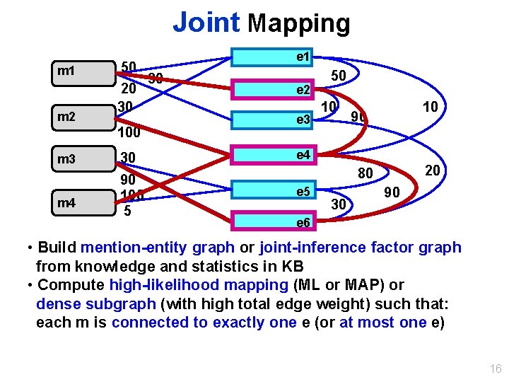 Joint Mapping m 1 m 2 50 30 20 30 100 m 3 m