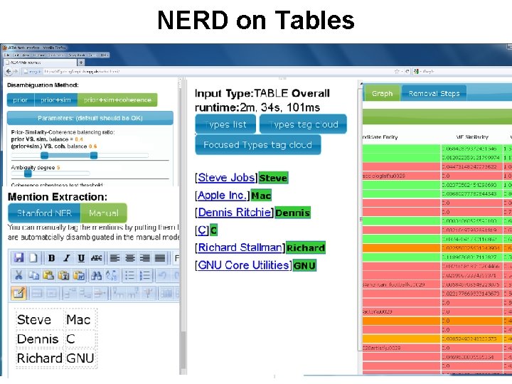 NERD on Tables 