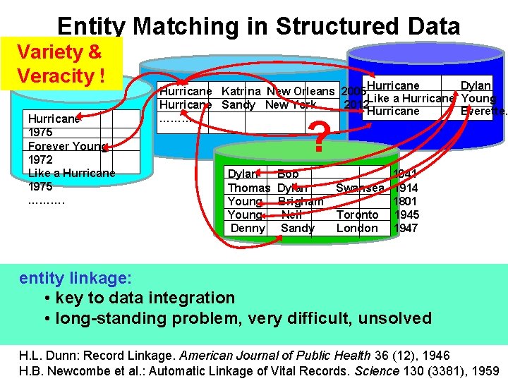 Entity Matching in Structured Data Variety & Veracity ! Hurricane 1975 Forever Young 1972