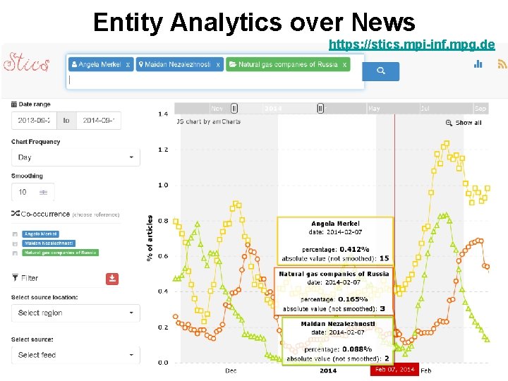 Entity Analytics over News https: //stics. mpi-inf. mpg. de 