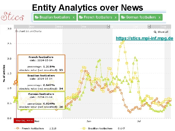 Entity Analytics over News https: //stics. mpi-inf. mpg. de 