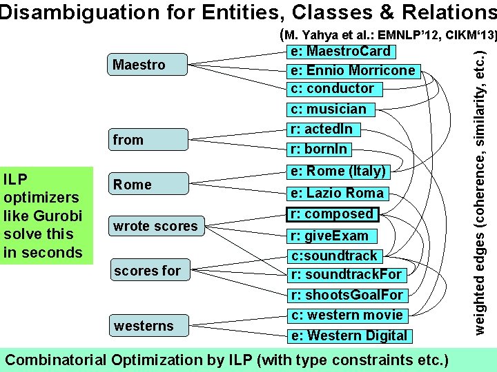 Disambiguation for Entities, Classes & Relations Maestro from ILP optimizers like Gurobi solve this