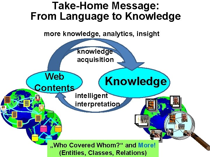 Take-Home Message: From Language to Knowledge more knowledge, analytics, insight knowledge acquisition Web Contents