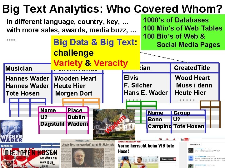 Big Text Analytics: Who Covered Whom? 1000‘s of Databases in different language, country, key,