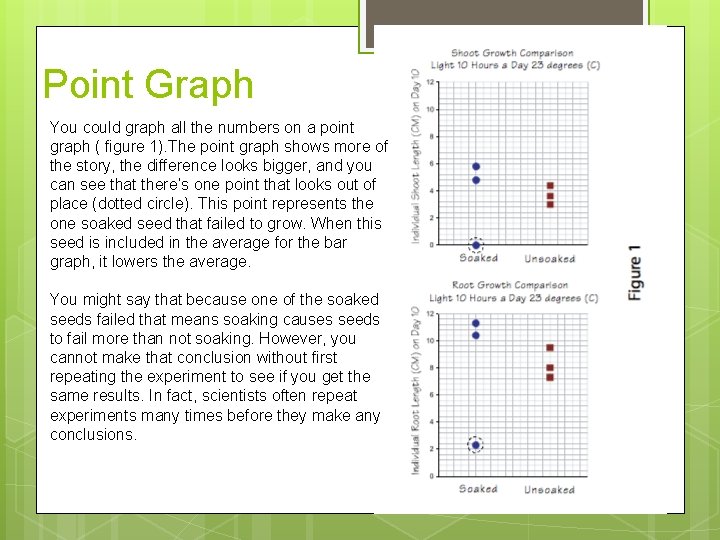 Point Graph You could graph all the numbers on a point graph ( figure