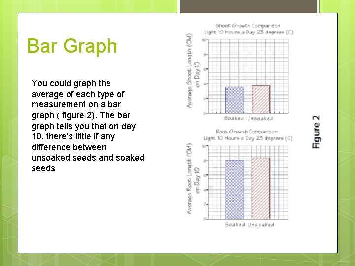 Bar Graph You could graph the average of each type of measurement on a