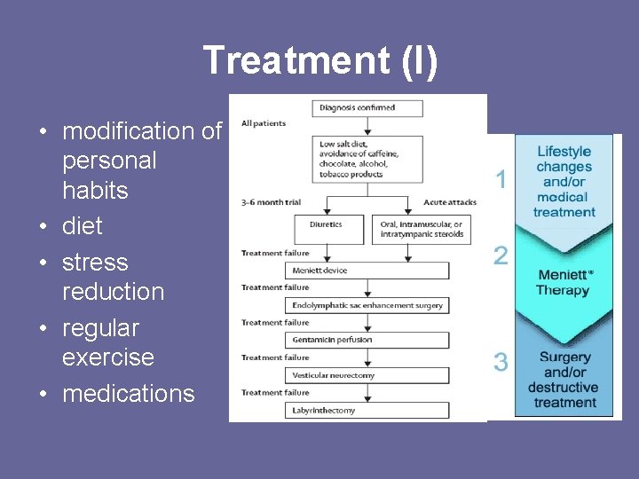 Treatment (I) • modification of personal habits • diet • stress reduction • regular