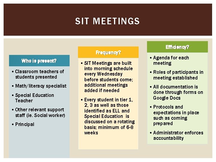 SIT MEETINGS Frequency? Who is present? • Classroom teachers of students presented • Math/literacy