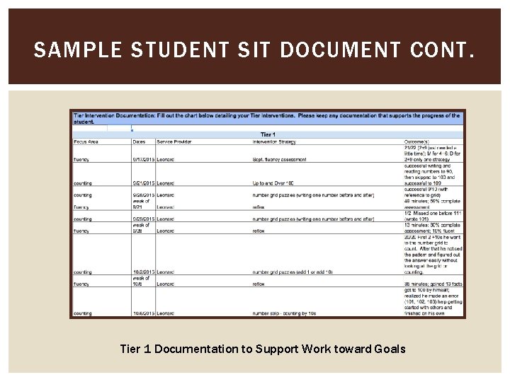SAMPLE STUDENT SIT DOCUMENT CONT. Tier 1 Documentation to Support Work toward Goals 