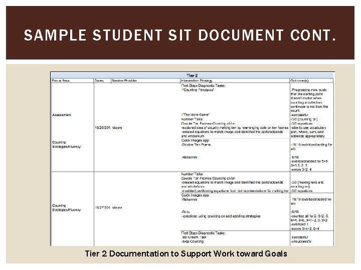 SAMPLE STUDENT SIT DOCUMENT CONT. Tier 2 Documentation to Support Work toward Goals 