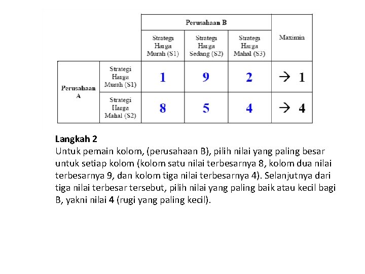 Langkah 2 Untuk pemain kolom, (perusahaan B), pilih nilai yang paling besar untuk setiap