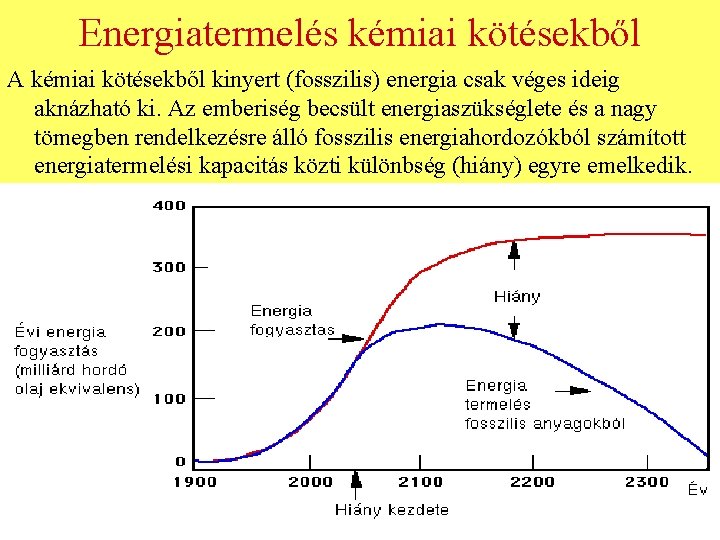 Energiatermelés kémiai kötésekből A kémiai kötésekből kinyert (fosszilis) energia csak véges ideig aknázható ki.