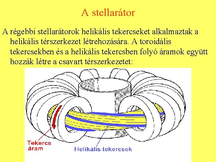 A stellarátor A régebbi stellarátorok helikális tekercseket alkalmaztak a helikális térszerkezet létrehozására. A toroidális