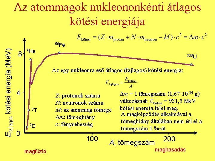 Az atommagok nukleononkénti átlagos kötési energiája Efajlagos kötési energia (Me. V) 56 Fe 8