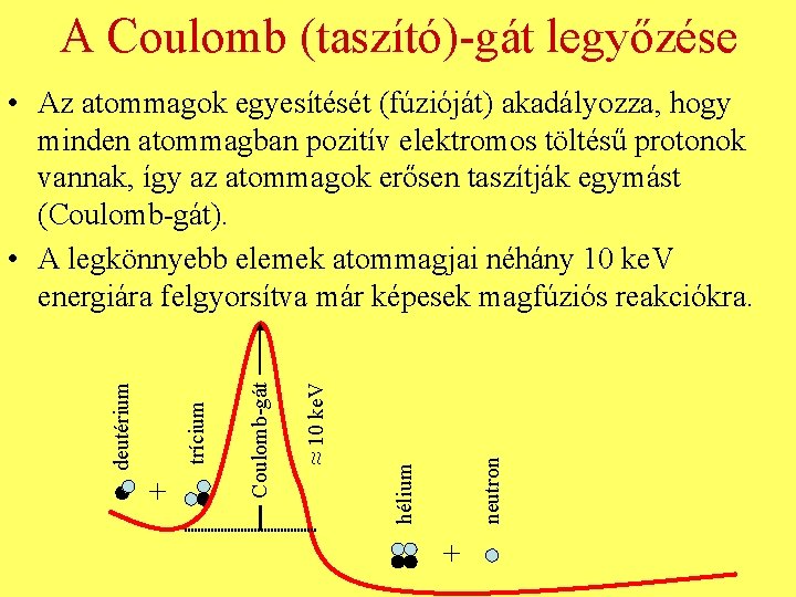 A Coulomb (taszító)-gát legyőzése neutron ≈ 10 ke. V hélium + Coulomb-gát trícium deutérium