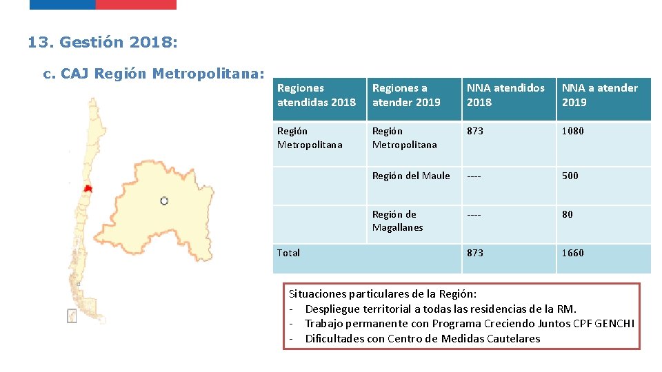13. Gestión 2018: c. CAJ Región Metropolitana: Regiones atendidas 2018 Regiones a atender 2019