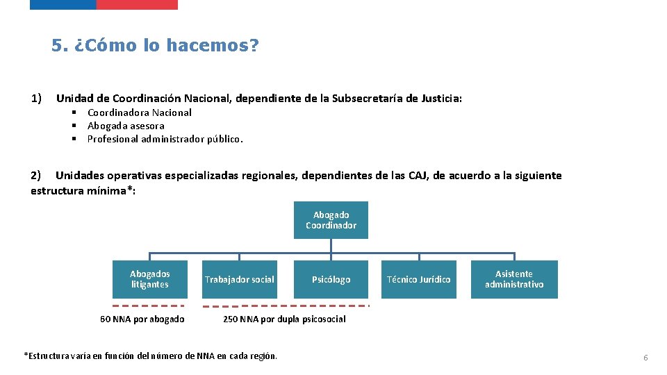 5. ¿Cómo lo hacemos? 1) Unidad de Coordinación Nacional, dependiente de la Subsecretaría de