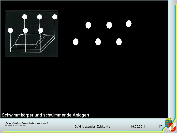 Schwimmkörper und schwimmende Anlagen Niederösterreichischer Landesfeuerwehrverband OVM Alexander Zsivkovits 19. 05. 2011 17 