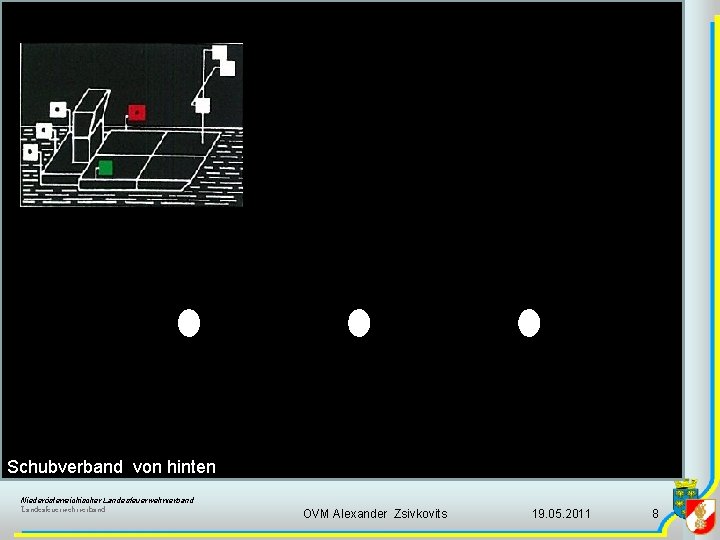 Schubverband von hinten Niederösterreichischer Landesfeuerwehrverband OVM Alexander Zsivkovits 19. 05. 2011 8 