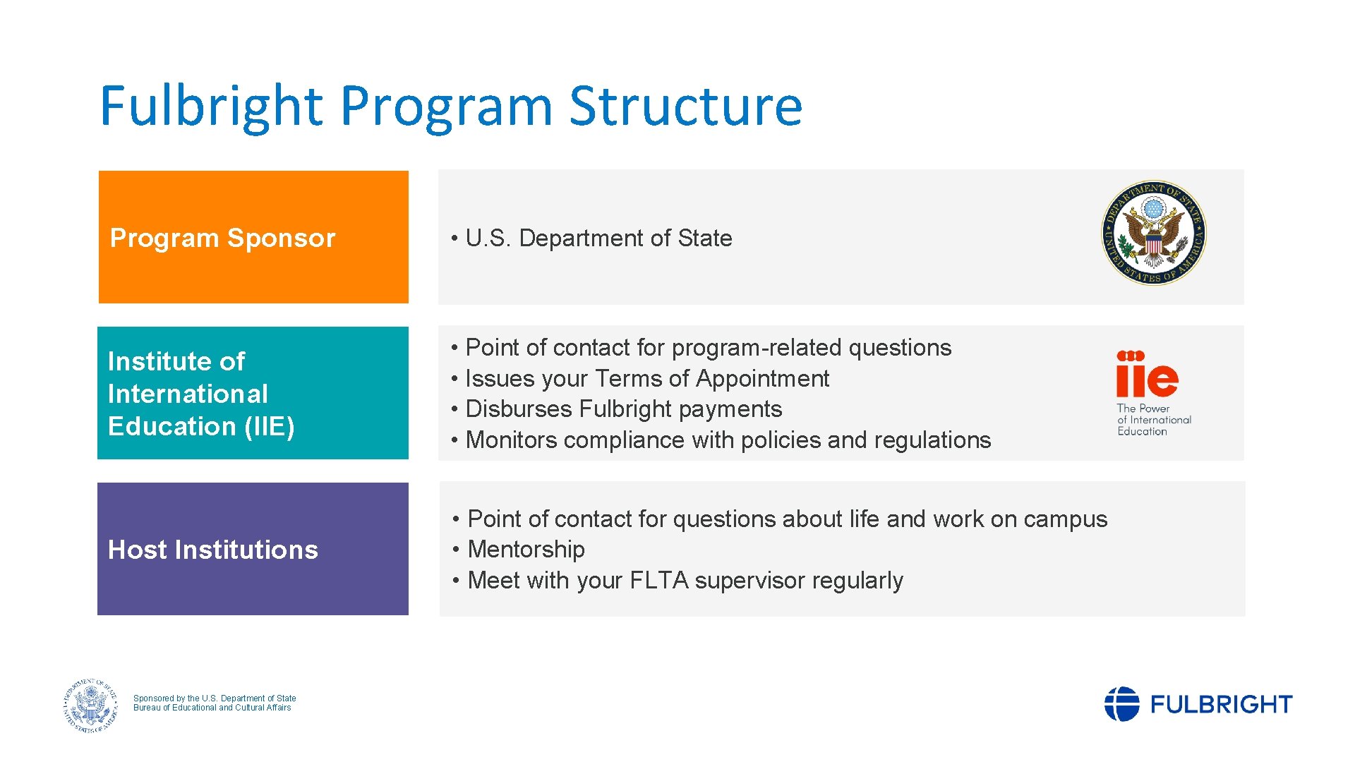 Fulbright Program Structure Program Sponsor • U. S. Department of State Institute of International