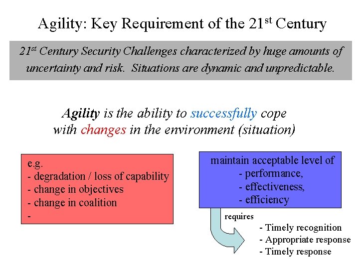 Agility: Key Requirement of the 21 st Century Security Challenges characterized by huge amounts