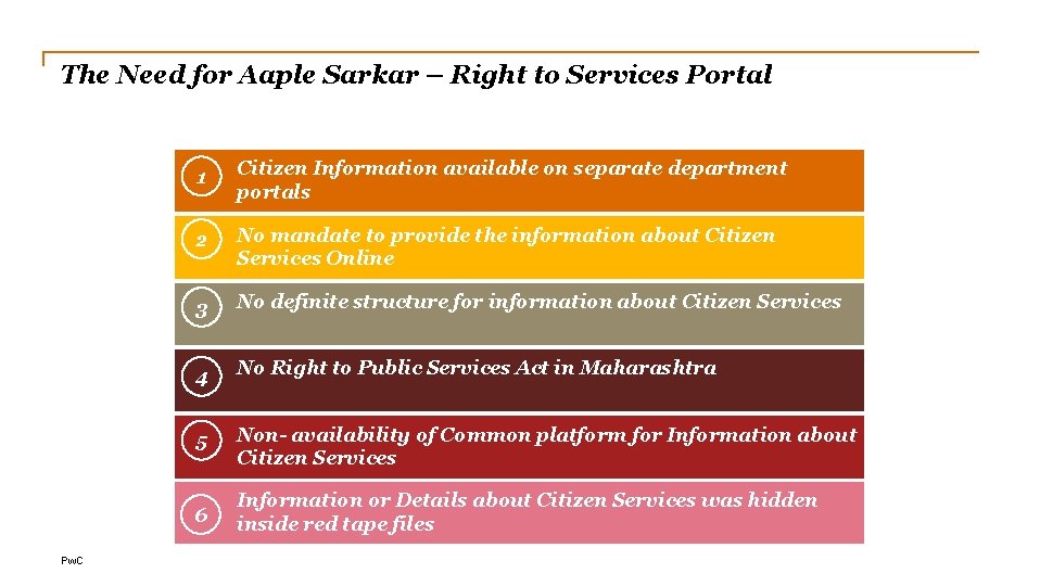 The Need for Aaple Sarkar – Right to Services Portal Pw. C 1 Citizen