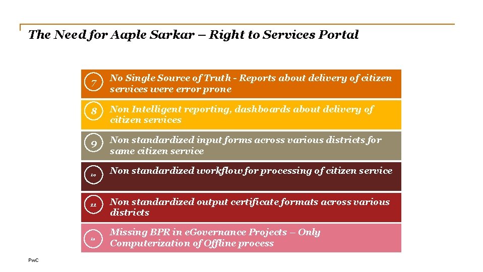 The Need for Aaple Sarkar – Right to Services Portal 7 No Single Source