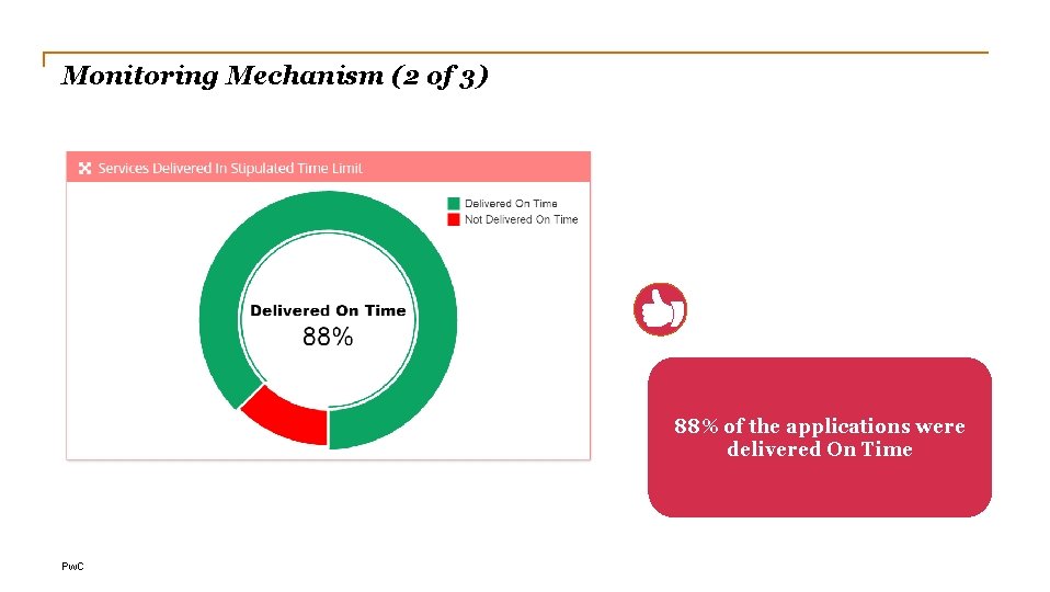 Monitoring Mechanism (2 of 3) 88% of the applications were delivered On Time Pw.