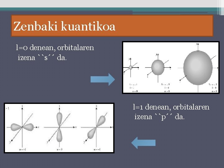 Zenbaki kuantikoa l=0 denean, orbitalaren izena ``s´´ da. l=1 denean, orbitalaren izena ``p´´ da.