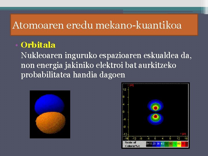 Atomoaren eredu mekano-kuantikoa • Orbitala Nukleoaren inguruko espazioaren eskualdea da, non energia jakiniko elektroi