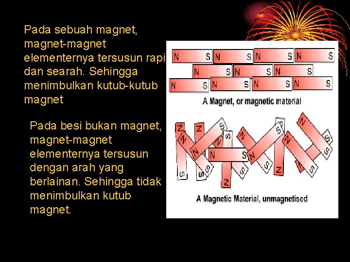 Pada sebuah magnet, magnet-magnet elementernya tersusun rapi dan searah. Sehingga menimbulkan kutub-kutub magnet Pada
