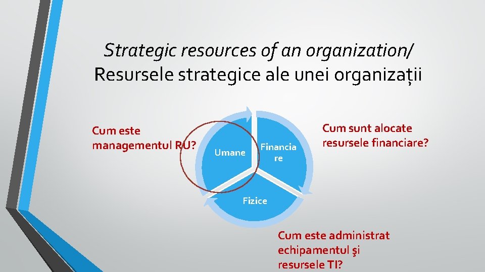 Strategic resources of an organization/ Resursele strategice ale unei organizații Cum este managementul RU?