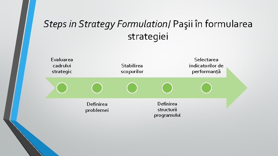 Steps in Strategy Formulation/ Paşii în formularea strategiei Evaluarea cadrului strategic Selectarea indicatorilor de