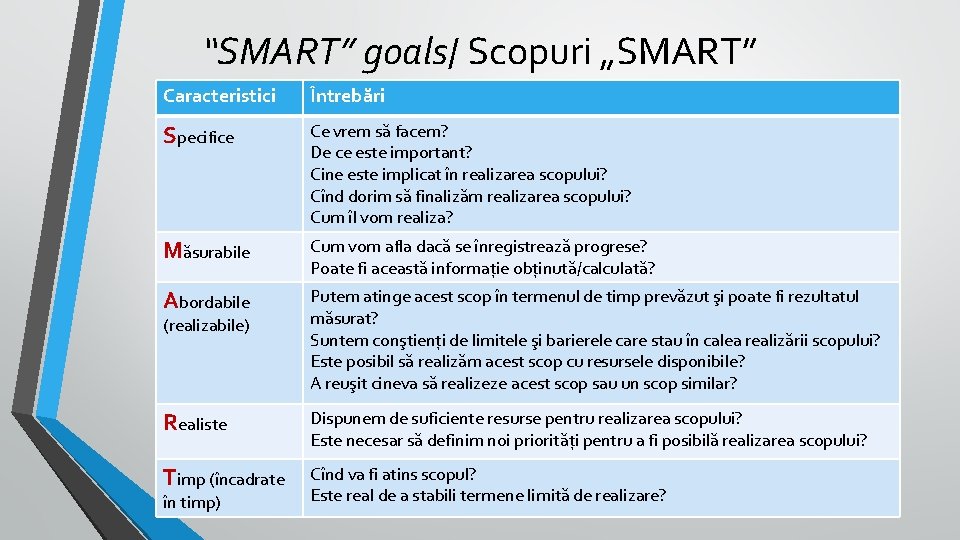 “SMART” goals/ Scopuri „SMART” Caracteristici Întrebări Specifice Ce vrem să facem? De ce este