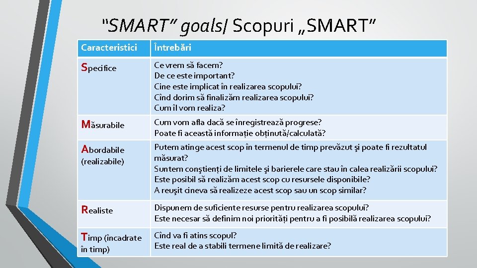“SMART” goals/ Scopuri „SMART” Caracteristici Întrebări Specifice Ce vrem să facem? De ce este “SMART” goals/ Scopuri „SMART” Caracteristici Întrebări Specifice Ce vrem să facem? De ce este