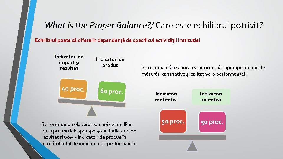 What is the Proper Balance? / Care este echilibrul potrivit? Echilibrul poate să difere