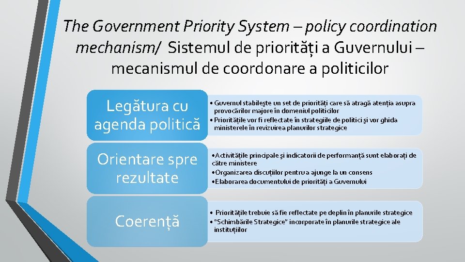 The Government Priority System – policy coordination mechanism/ Sistemul de priorități a Guvernului –