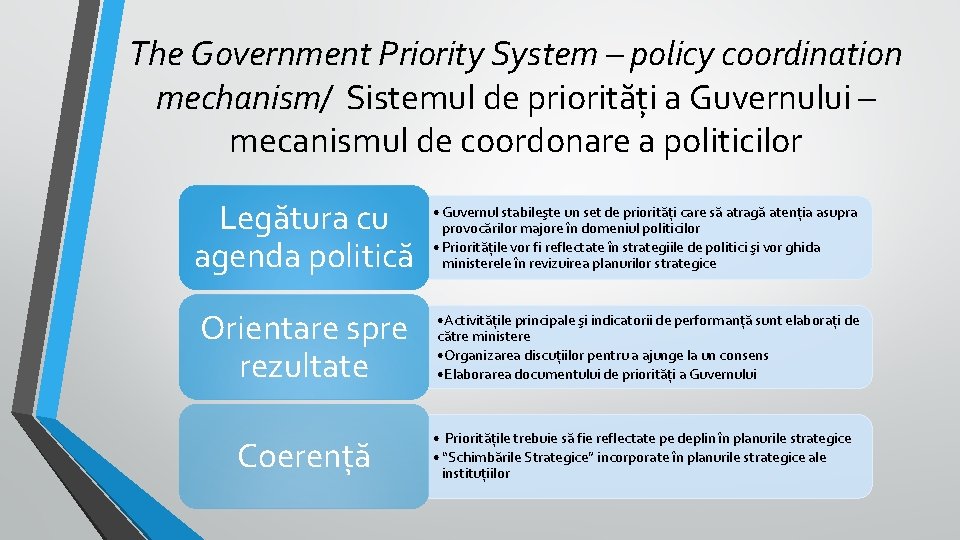 The Government Priority System – policy coordination mechanism/ Sistemul de priorități a Guvernului – The Government Priority System – policy coordination mechanism/ Sistemul de priorități a Guvernului –