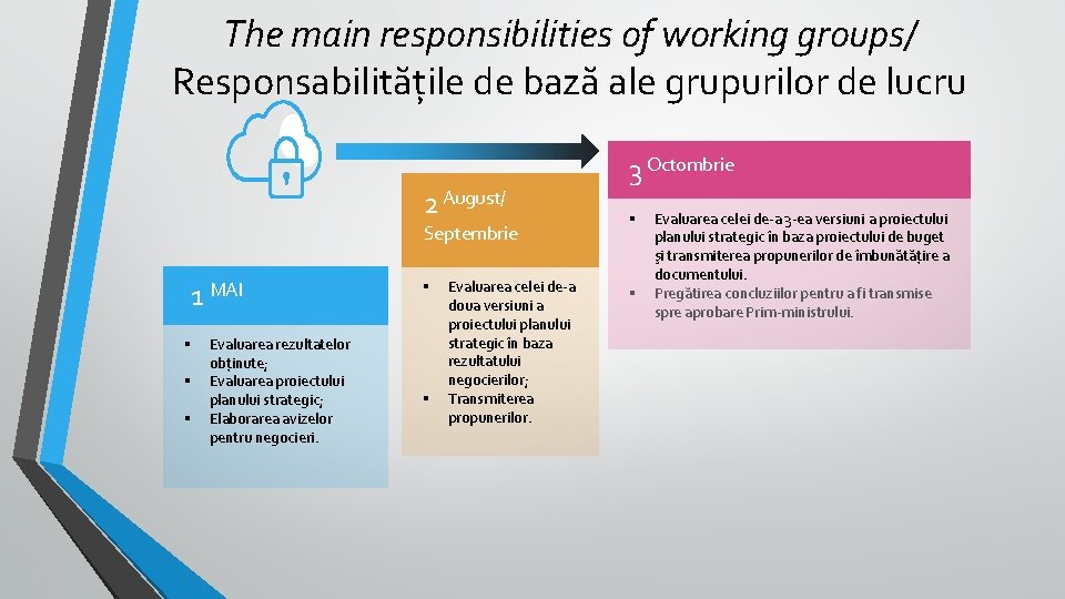 The main responsibilities of working groups/ Responsabilitățile de bază ale grupurilor de lucru 2
