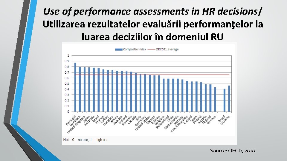 Use of performance assessments in HR decisions/ Utilizarea rezultatelor evaluării performanţelor la luarea deciziilor