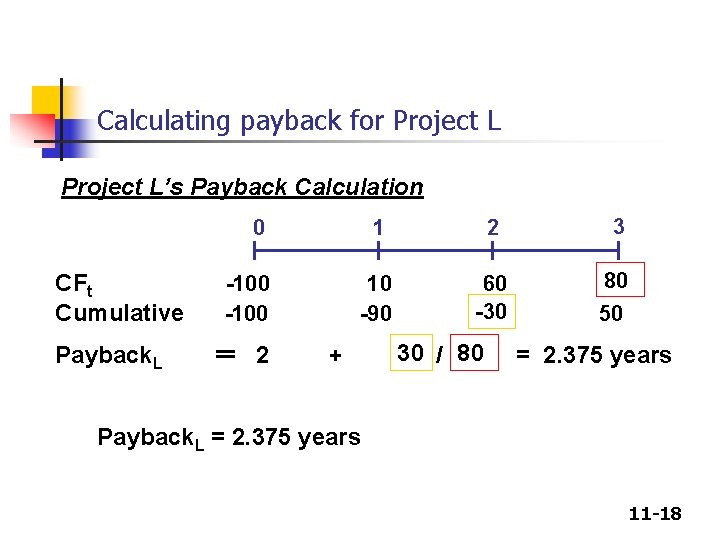 Calculating payback for Project L’s Payback Calculation CFt Cumulative Payback. L 0 1 2
