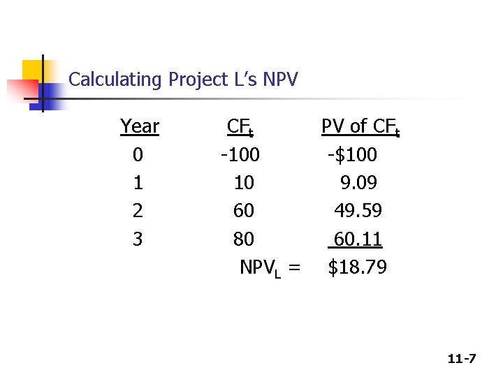 Calculating Project L’s NPV Year 0 1 2 3 CFt -100 10 60 80