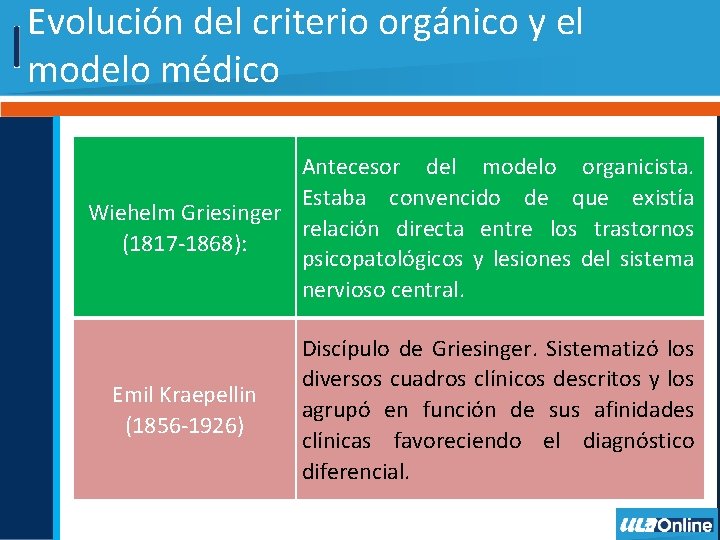 Evolución del criterio orgánico y el modelo médico Antecesor del modelo organicista. Estaba convencido