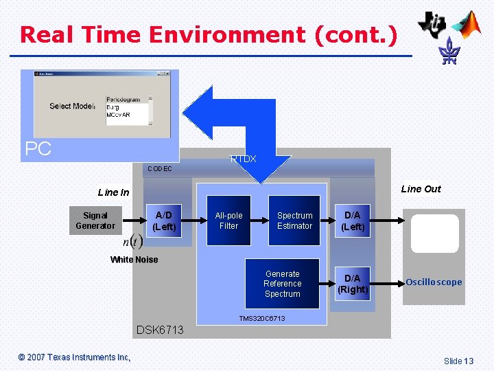 Real Time Environment (cont. ) PC RTDX CODEC Line Out Line In Signal Generator Real Time Environment (cont. ) PC RTDX CODEC Line Out Line In Signal Generator