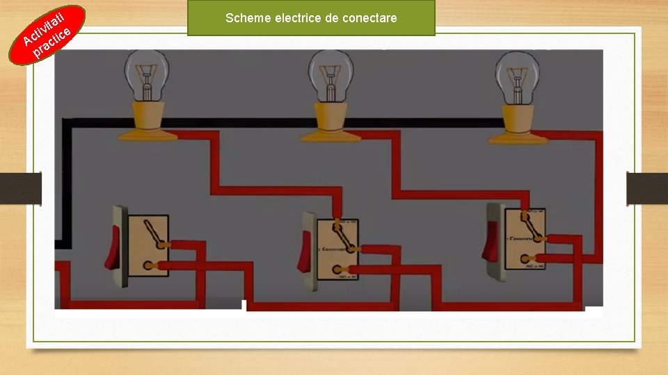 ti a t i tiv tice c A ac pr Scheme electrice de conectare