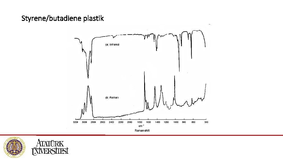 Styrene/butadiene plastik 