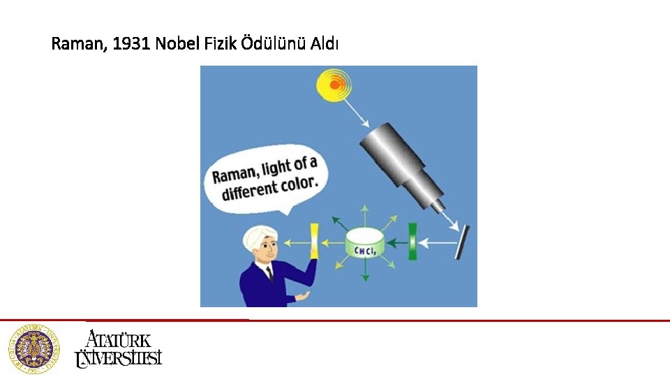 Raman, 1931 Nobel Fizik Ödülünü Aldı 