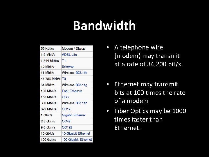 Bandwidth • A telephone wire (modem) may transmit at a rate of 34, 200