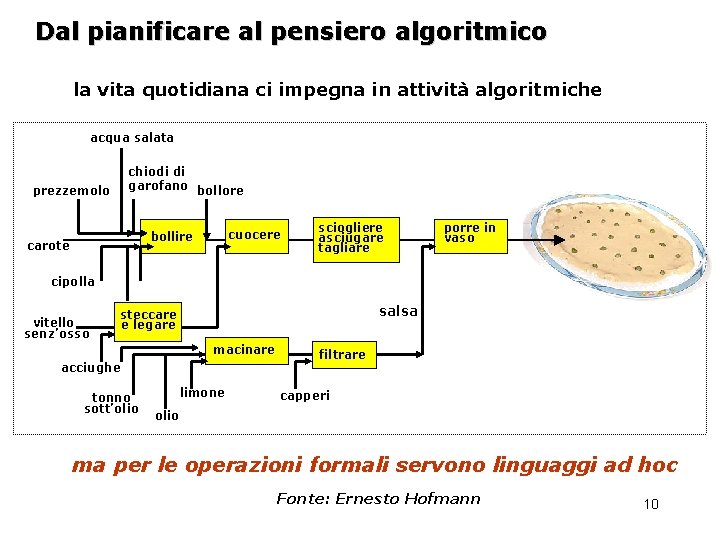 Dal pianificare al pensiero algoritmico la vita quotidiana ci impegna in attività algoritmiche acqua