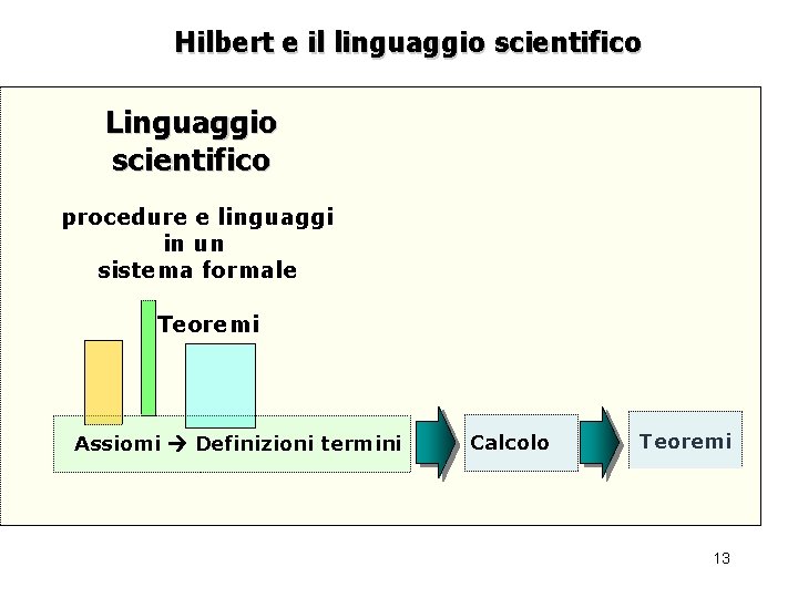Hilbert e il linguaggio scientifico Linguaggio scientifico procedure e linguaggi in un sistema formale
